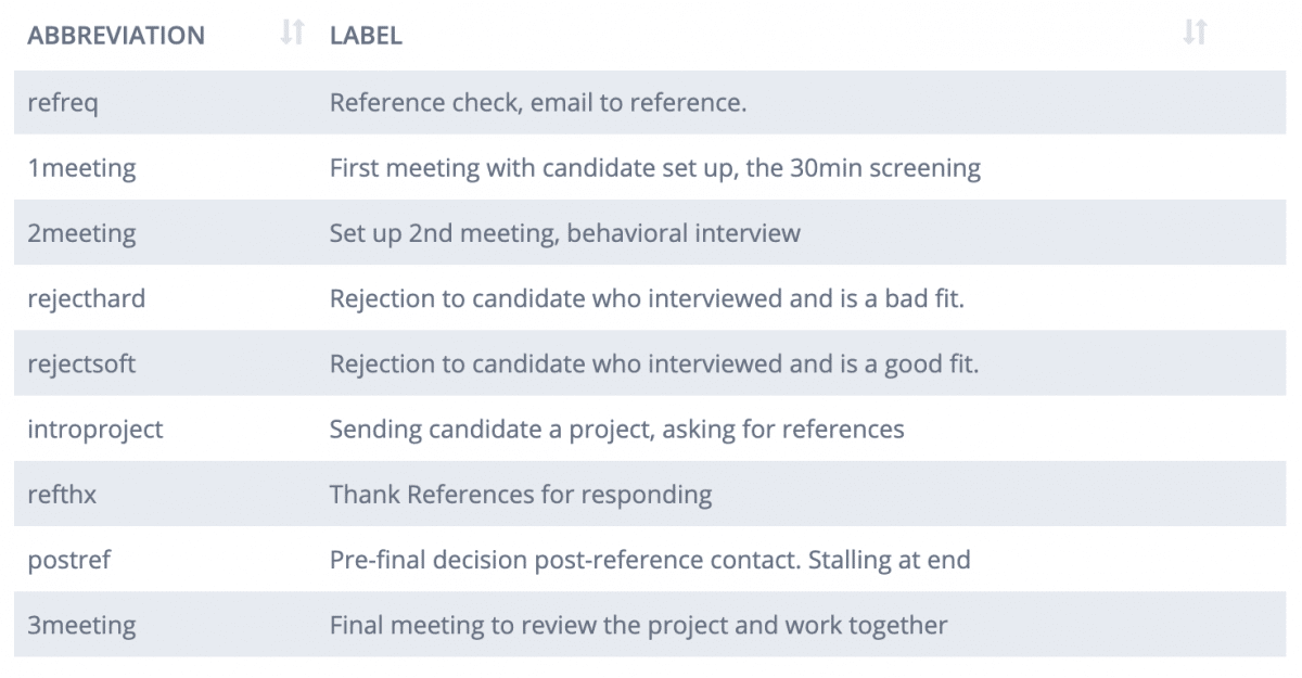 hiring snippets group