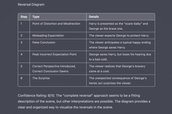 ChatGPT prompt engineering to diagram a reversal