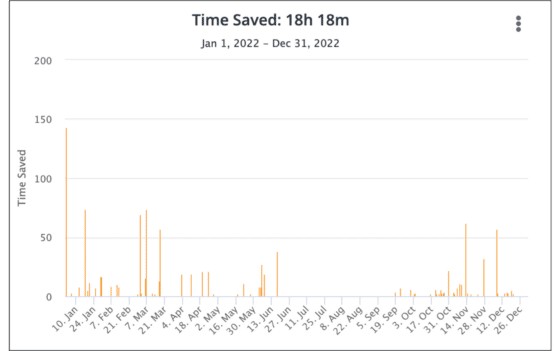 Mark Phillips time saved.