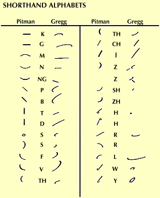 Photo by Britannica
 https://www.britannica.com/topic/shorthand