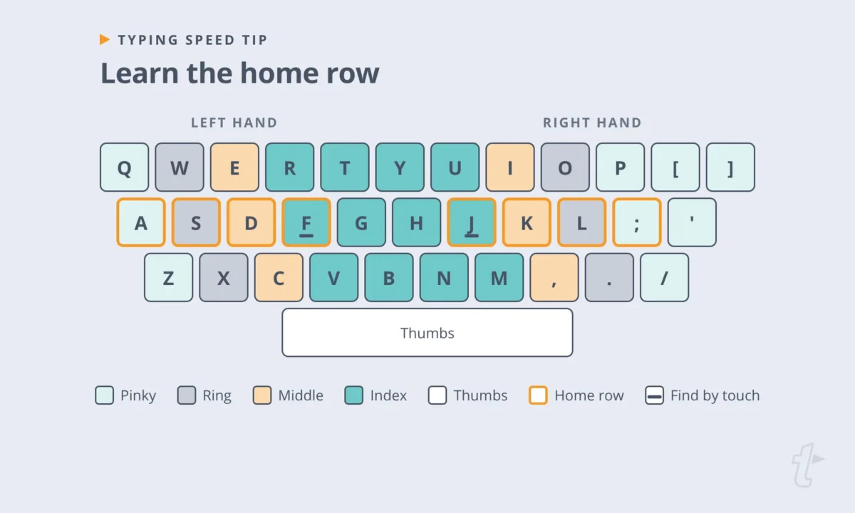 QWERTY keyboard diagram with the home row keys A, S, D, F, J, K, L, and semicolon highlighted and each finger's keys shaded in its own color.