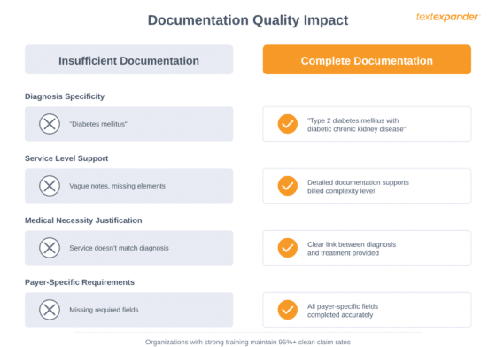 medical billing training documentation quality impact