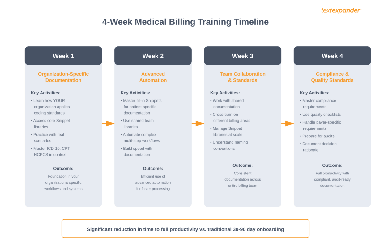 medical billing training billing training template