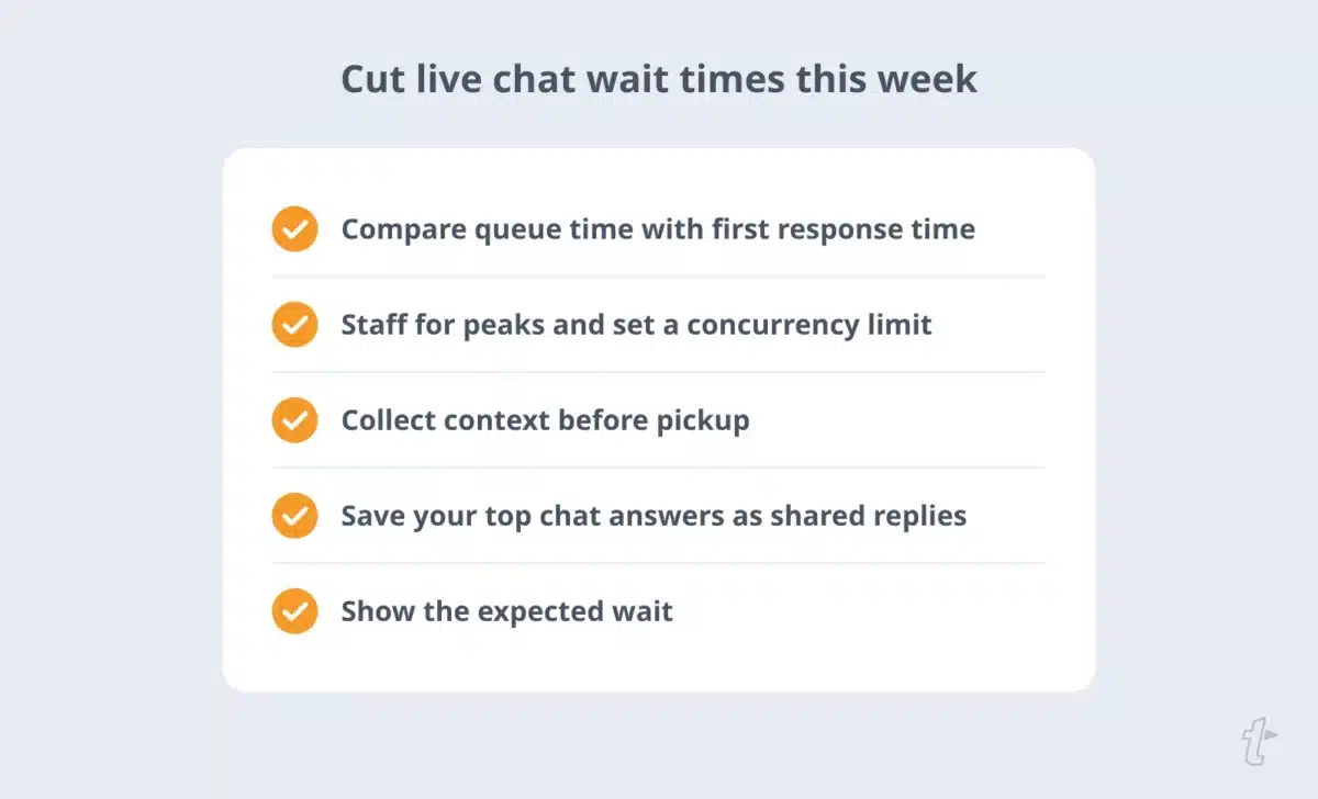 Checklist for reducing live chat wait times covering queue versus first response time, staffing and concurrency, collecting context, saved replies, and wait messages