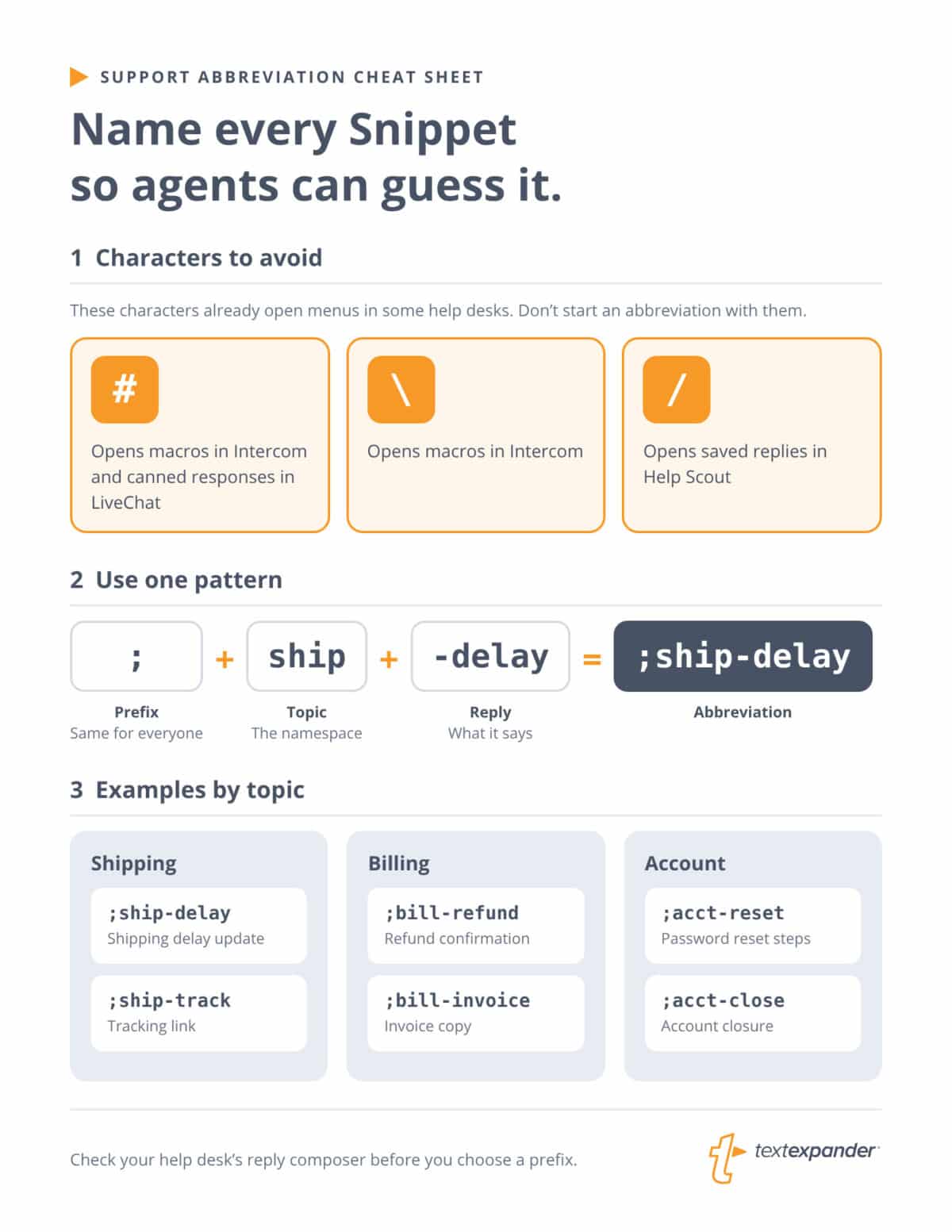 Cheat sheet of support abbreviations using one prefix and topic namespaces, with characters to avoid in Intercom, LiveChat, and Help Scout
