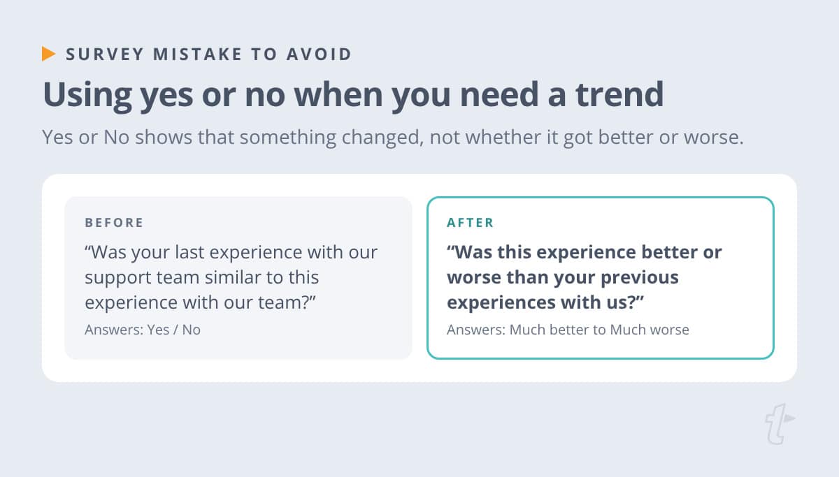 Before-and-after example replacing a yes-or-no question with a scale from Much better to Much worse