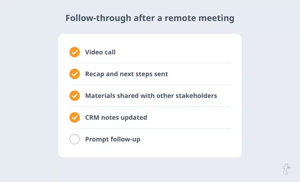 Checklist after a remote sales meeting: video call, recap and next steps sent, materials shared, CRM notes updated, and a prompt follow-up still to do.