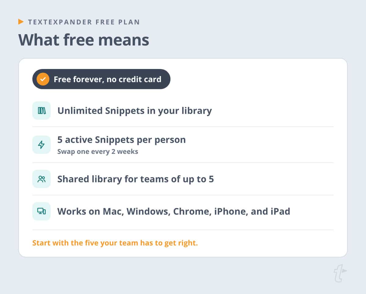 TextExpander Free plan card: unlimited Snippets in your library, five active Snippets per person, a shared library for teams of up to five, and apps for every platform.