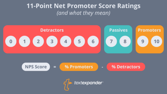 how to calculate nps infographic