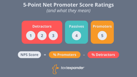 how to calculate nps infographic